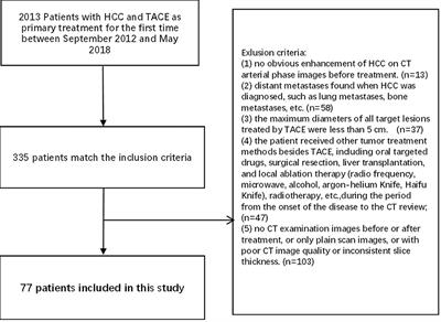 Study on the changes of CT texture parameters before and after HCC treatment in the efficacy evaluation and survival predication of patients with HCC